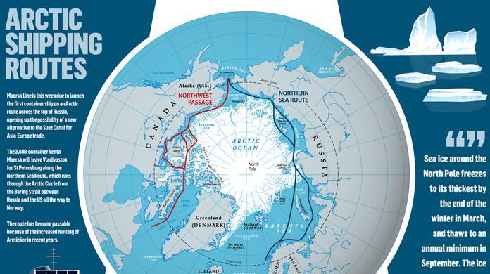 航商紛紛宣布排除貨櫃船採用北極航線可能性